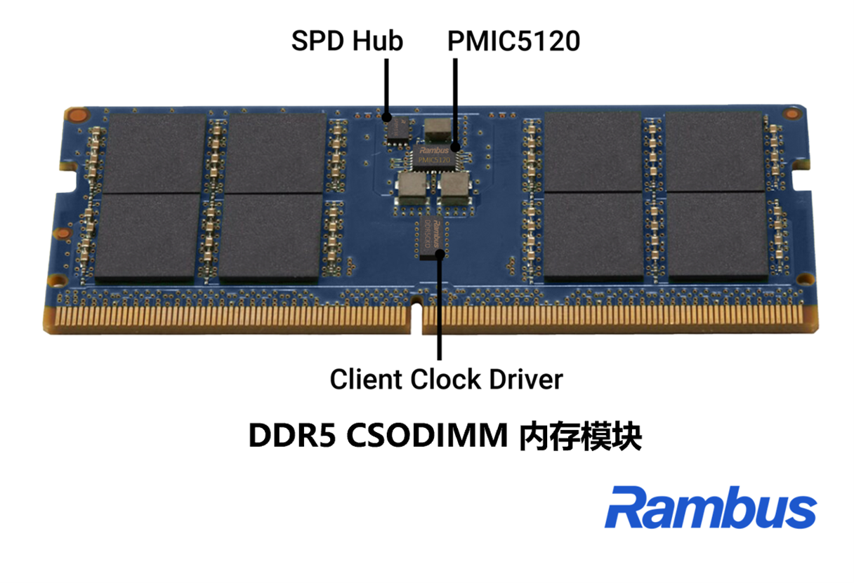 【新闻稿配图2】Rambus推出面向下一代AI PC内存模块的业界领先客户端芯片组.png