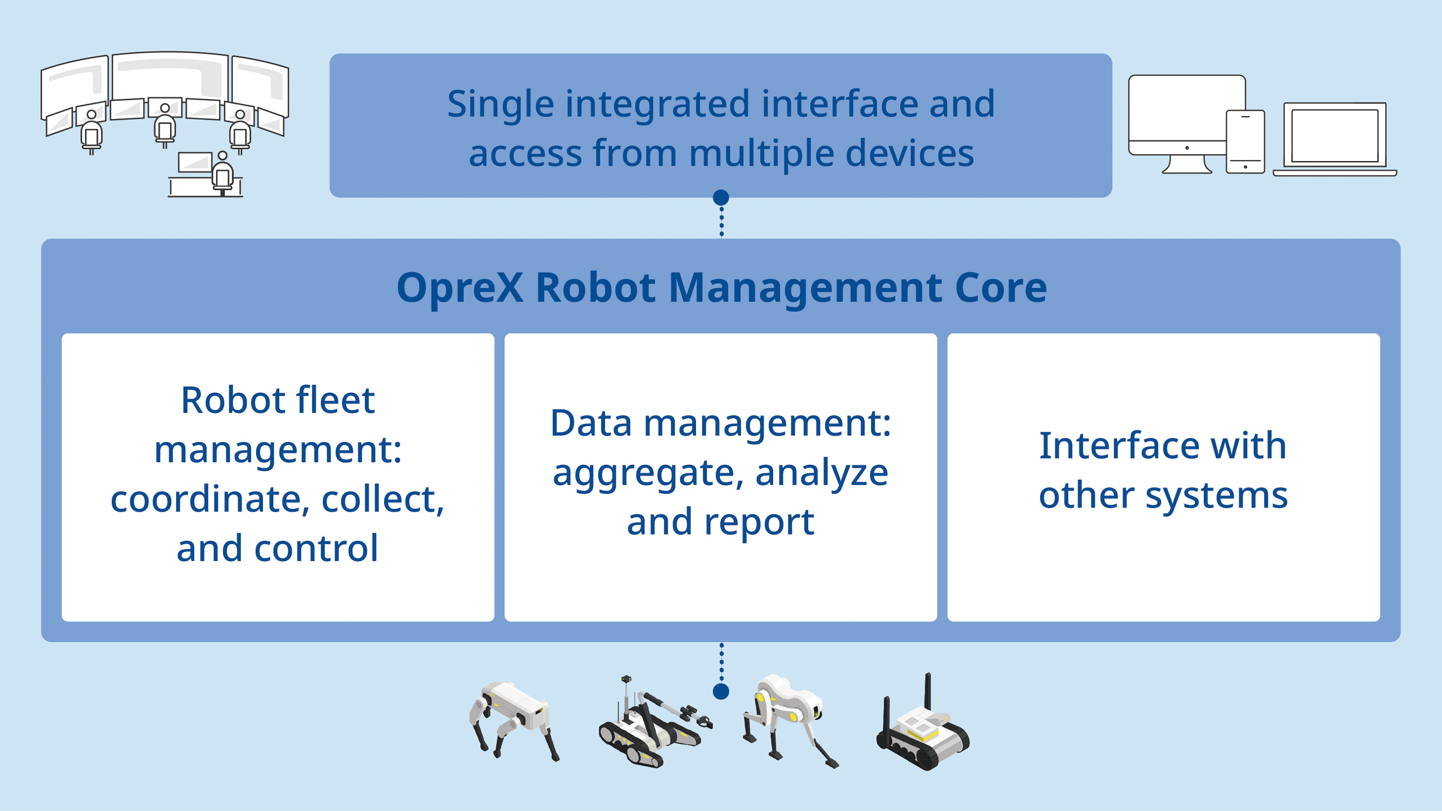 1750400434660181.jpg OpreX_Robot_Management_Core.jpg