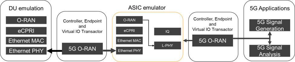1758599701988674.png 配图2:O-RU ASIC 测试协议栈.png