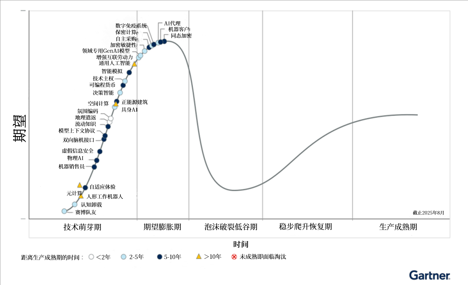 1758605378884834.png 2025年新兴技术成熟度曲线.png
