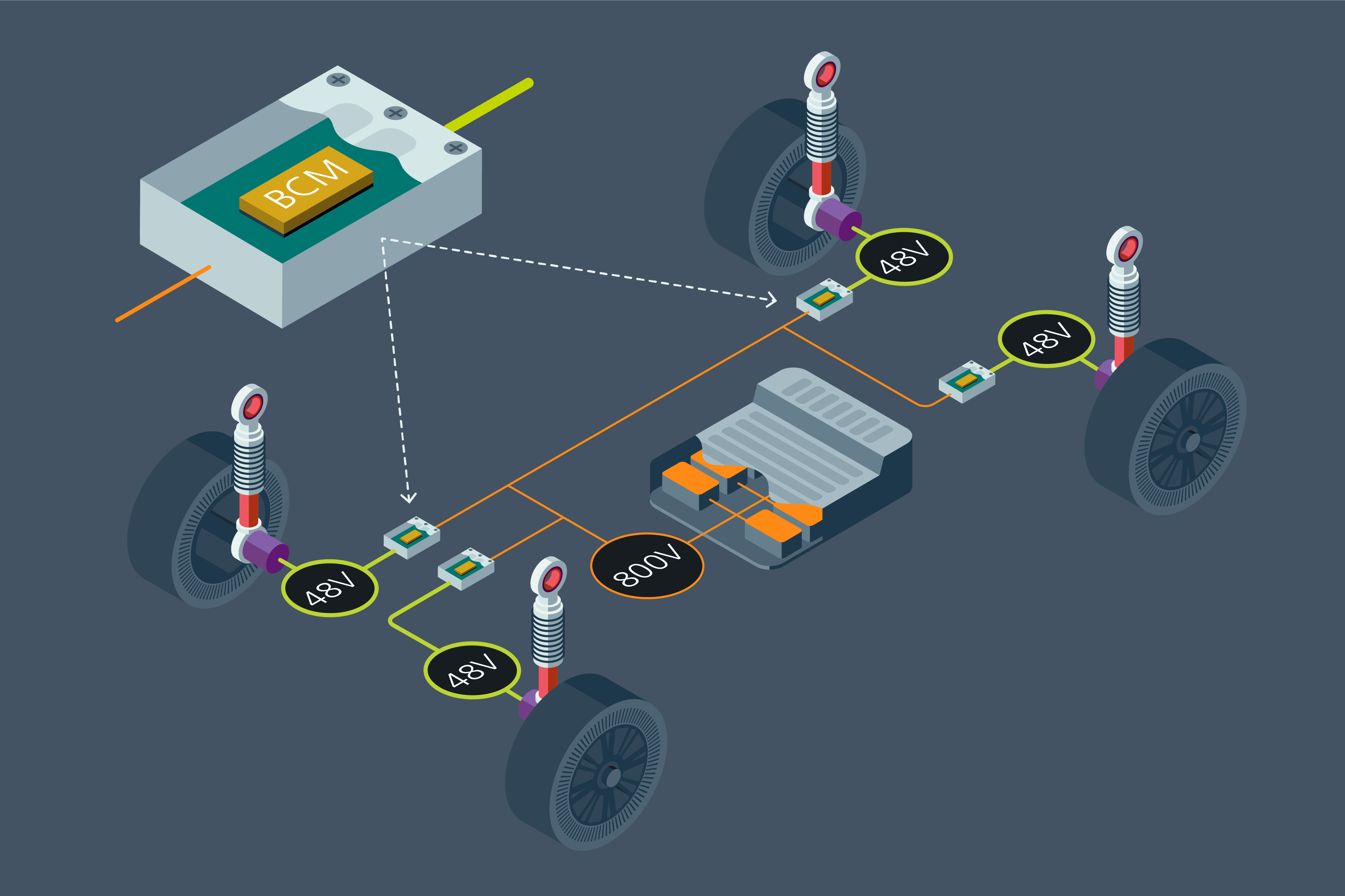 1763452851772590.png Vicor-automotive-PDN-active-suspension-4-boxes-large.png