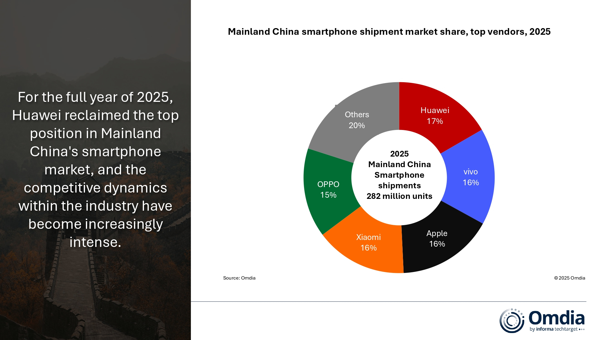 1768554935188008.jpg 3_Mainland_China_smartphone_shipment_market_share_top_vendors_2025.jpg