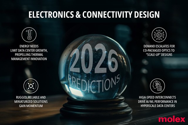 MOL552. Molex 2026 Predictions.jpg