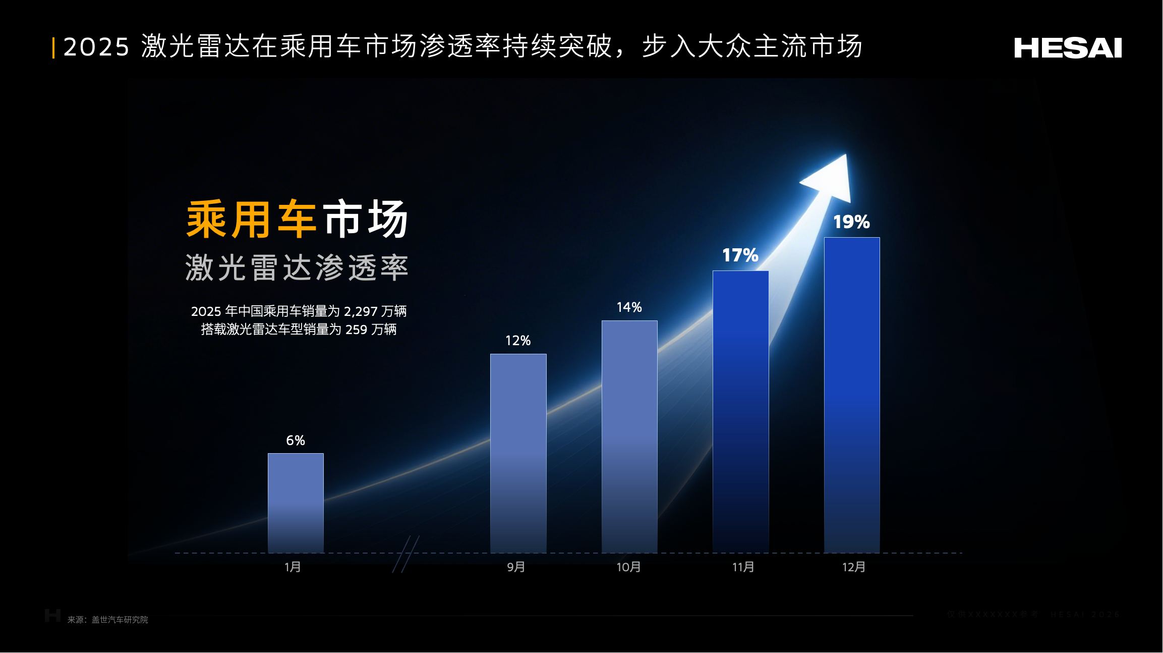 乘用车市场 (1).png