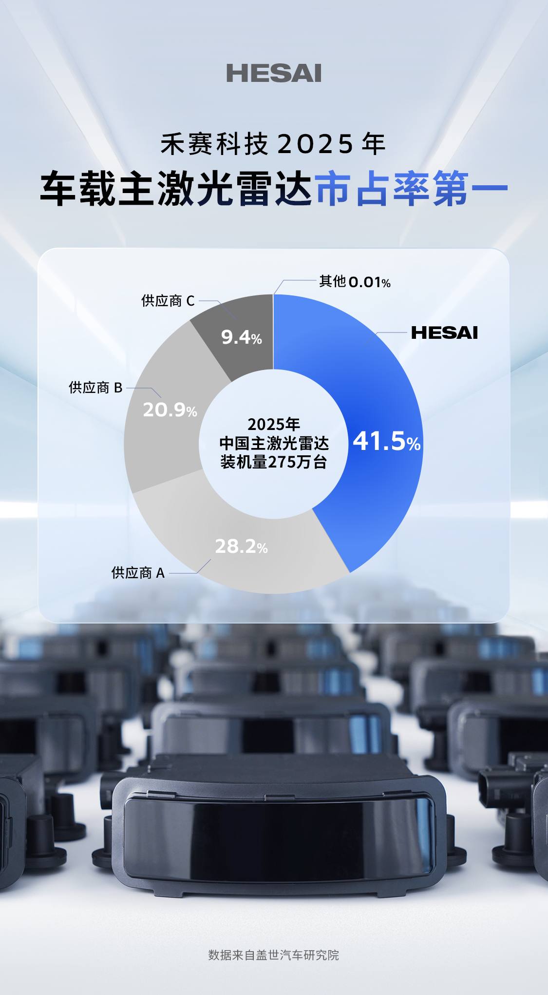市占率榜单 (1).png