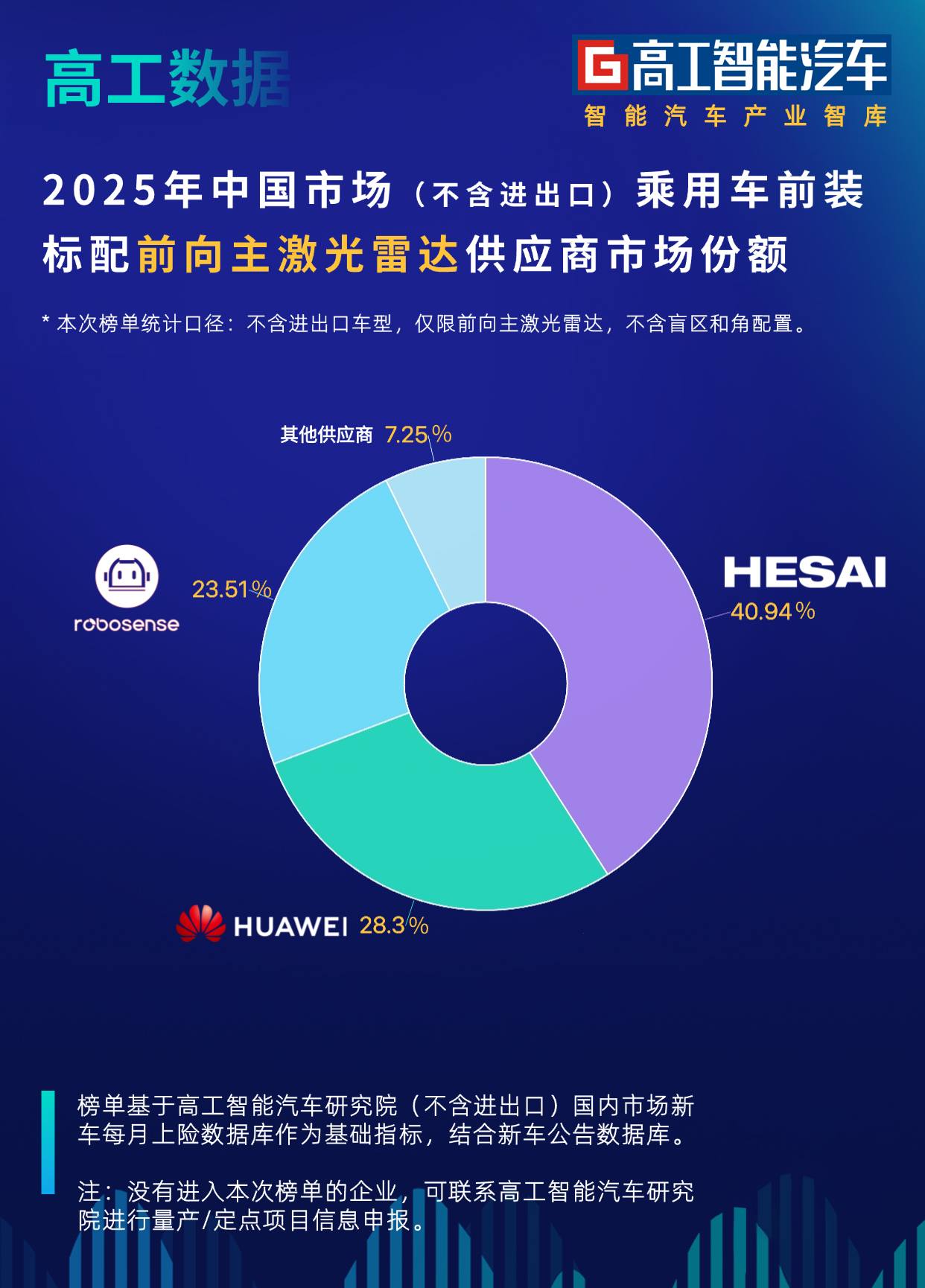高工榜单 (1).jpg